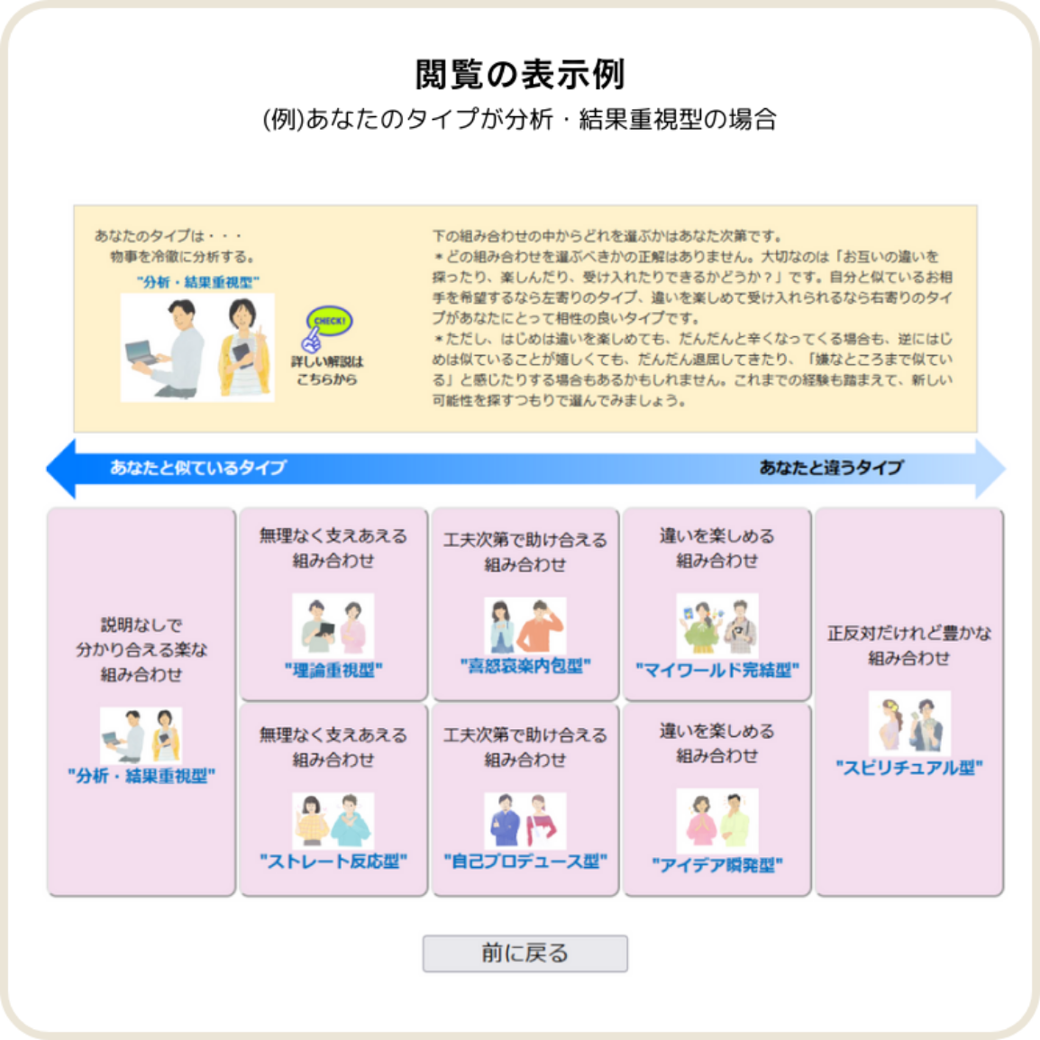 閲覧の表示例